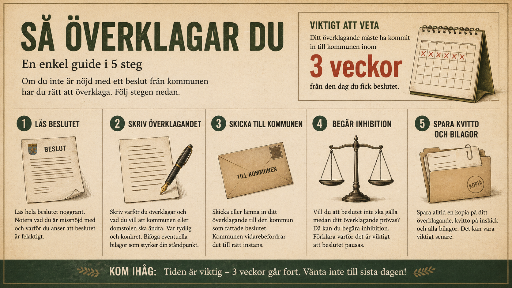 Infografik i fem steg om överklagande och treveckorsfristen.